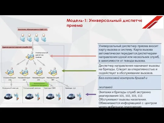 Модель-1: Универсальный диспетчер приема