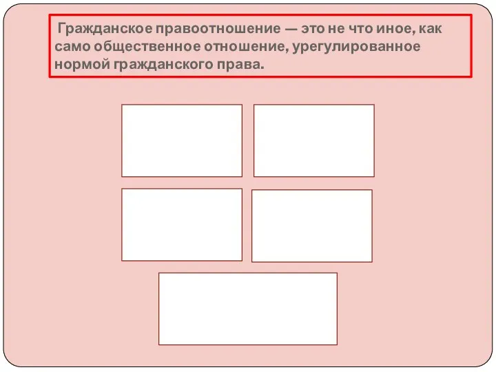 Гражданское правоотношение — это не что иное, как само общественное отношение, урегулированное нормой гражданского права.