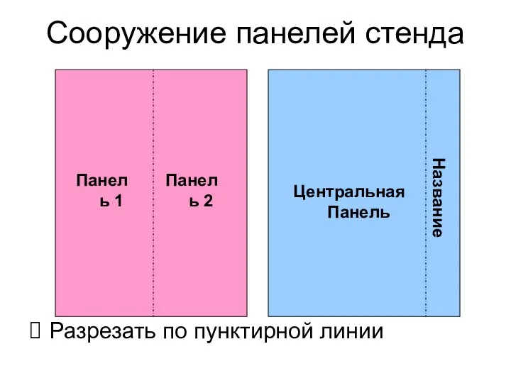 Сооружение панелей стенда Разрезать по пунктирной линии Панель 1 Панель 2 Центральная Панель Название