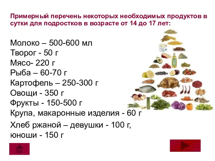 Молоко – 500-600 мл Творог - 50 г Мясо- 220