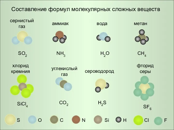 Составление формул молекулярных сложных веществ S O C N H