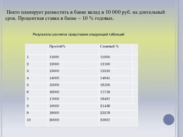 Некто планирует разместить в банке вклад в 10 000 руб. на длительный срок.