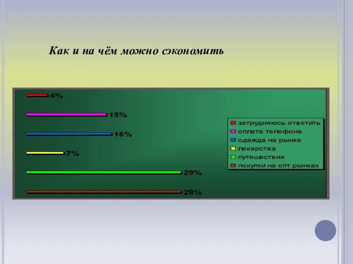 Как и на чём можно сэкономить