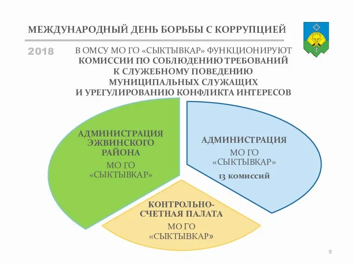 МЕЖДУНАРОДНЫЙ ДЕНЬ БОРЬБЫ С КОРРУПЦИЕЙ 2018 В ОМСУ МО ГО «СЫКТЫВКАР» ФУНКЦИОНИРУЮТ КОМИССИИ