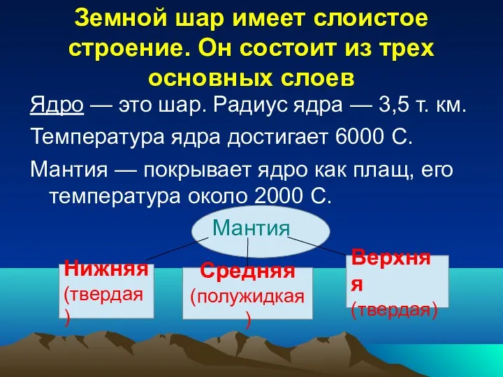 Земной шар имеет слоистое строение. Он состоит из трех основных