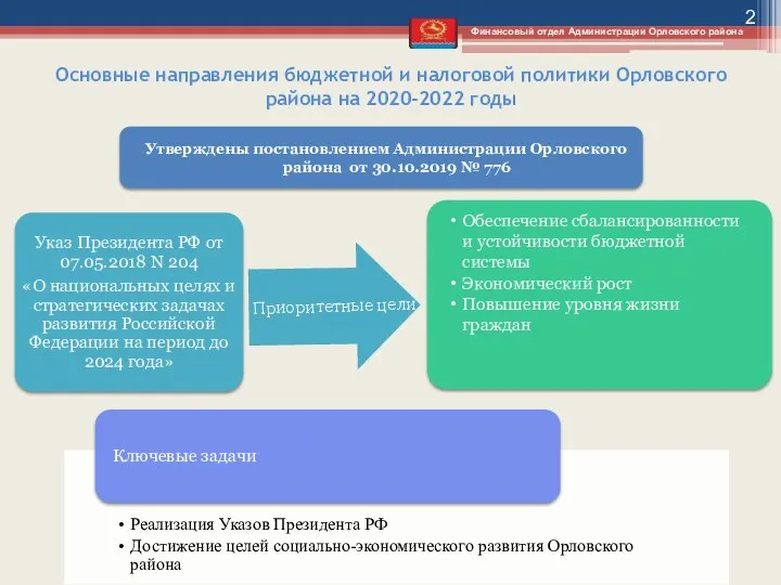 Основные направления бюджетной и налоговой политики Орловского района на 2020-2022 годы Утверждены постановлением
