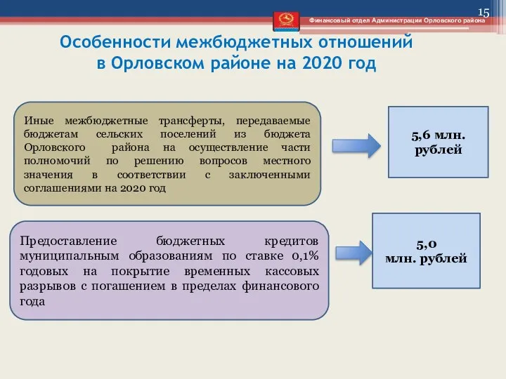 5,0 млн. рублей Особенности межбюджетных отношений в Орловском районе на 2020 год Финансовый