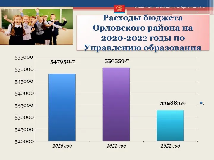 Расходы бюджета Орловского района на 2020-2022 годы по Управлению образования Финансовый отдел Администрации Орловского района