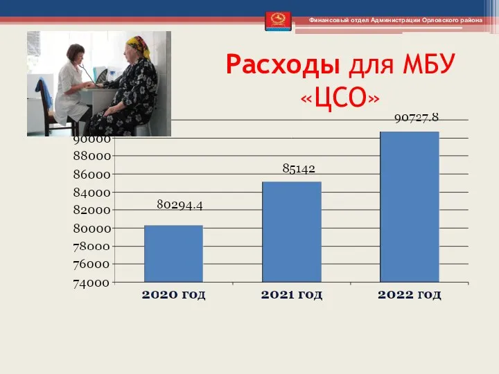 Расходы для МБУ «ЦСО» Финансовый отдел Администрации Орловского района