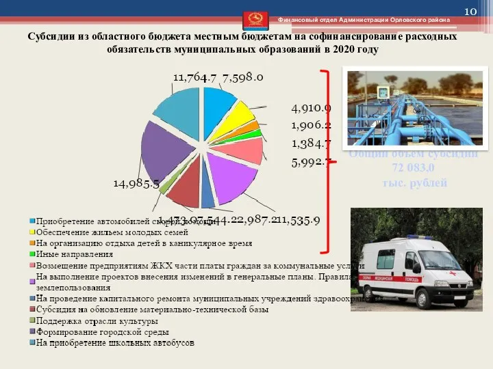 Финансовый отдел Администрации Орловского района Субсидии из областного бюджета местным бюджетам на софинансирование
