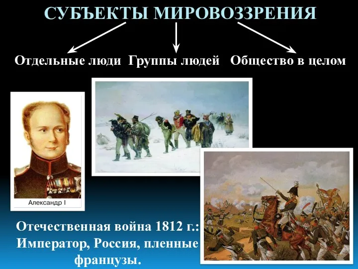 СУБЪЕКТЫ МИРОВОЗЗРЕНИЯ Отдельные люди Группы людей Общество в целом Отечественная