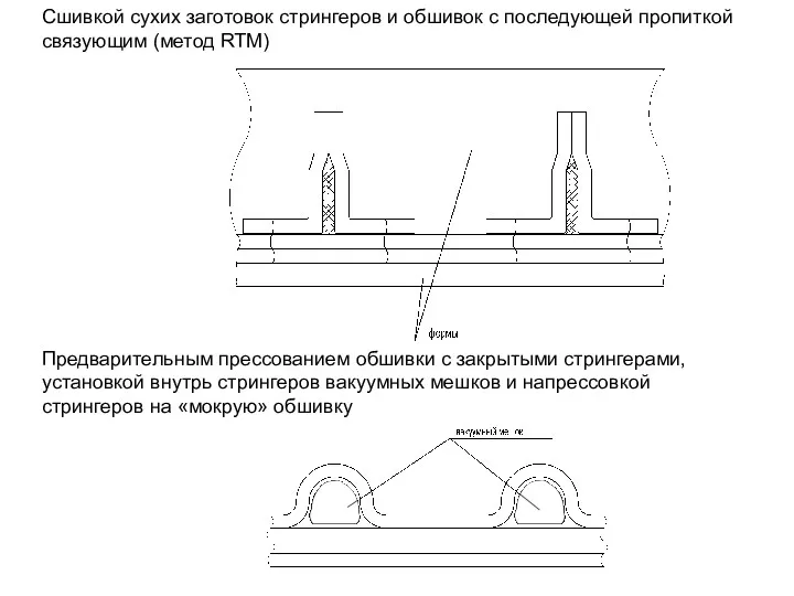 Сшивкой сухих заготовок стрингеров и обшивок с последующей пропиткой связующим