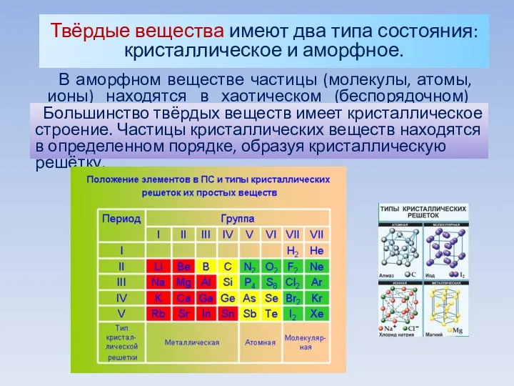 Твёрдые вещества имеют два типа состояния: кристаллическое и аморфное. В