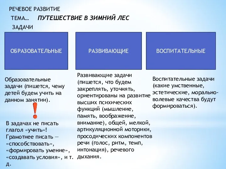 ТЕМА… РЕЧЕВОЕ РАЗВИТИЕ ПУТЕШЕСТВИЕ В ЗИМНИЙ ЛЕС ЗАДАЧИ ОБРАЗОВАТЕЛЬНЫЕ РАЗВИВАЮЩИЕ