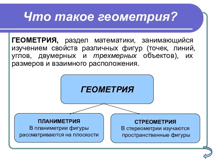 Что такое геометрия? ГЕОМЕТРИЯ, раздел математики, занимающийся изучением свойств различных фигур (точек, линий,