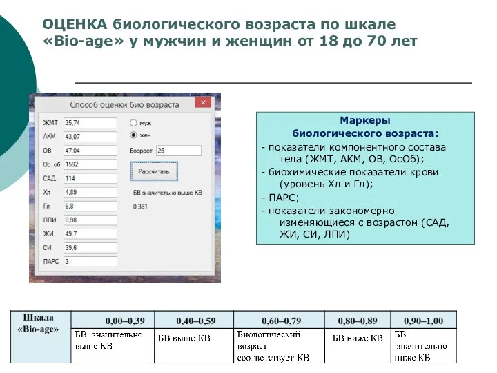 ОЦЕНКА биологического возраста по шкале «Вio-age» у мужчин и женщин