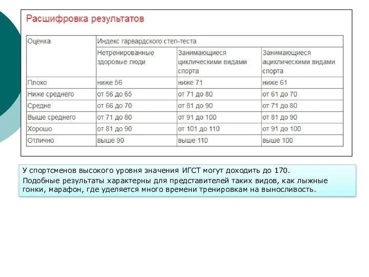 У спортсменов высокого уровня значения ИГСТ могут доходить до 170.