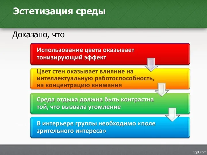 Эстетизация среды Доказано, что