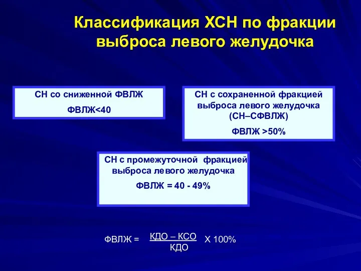 Классификация ХСН по фракции выброса левого желудочка СН со сниженной