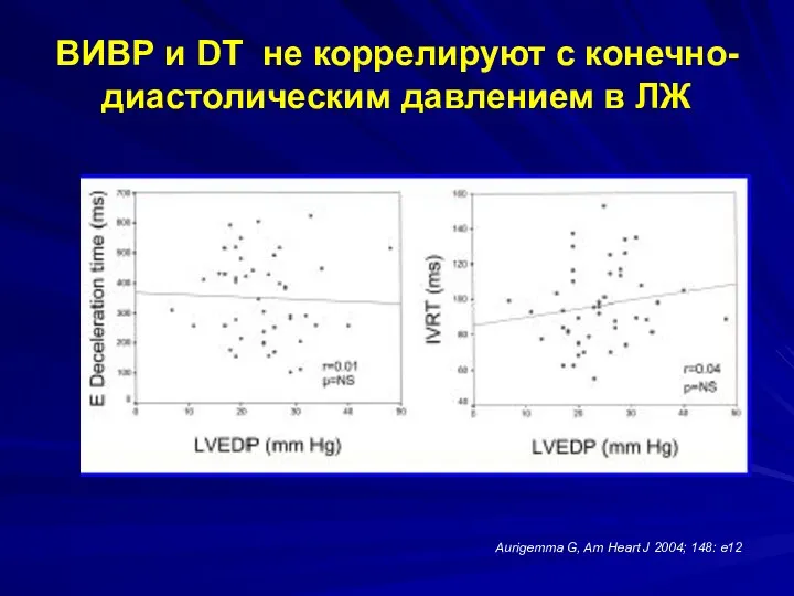 ВИВР и DT не коррелируют с конечно-диастолическим давлением в ЛЖ Aurigemma G, Am