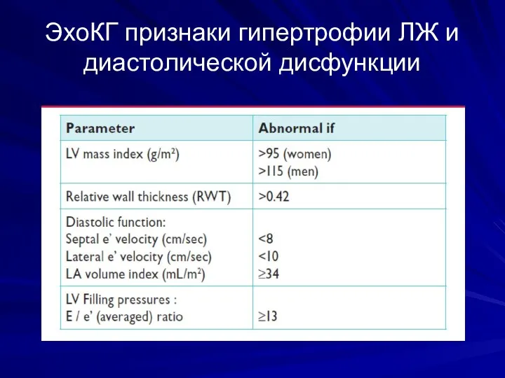 ЭхоКГ признаки гипертрофии ЛЖ и диастолической дисфункции