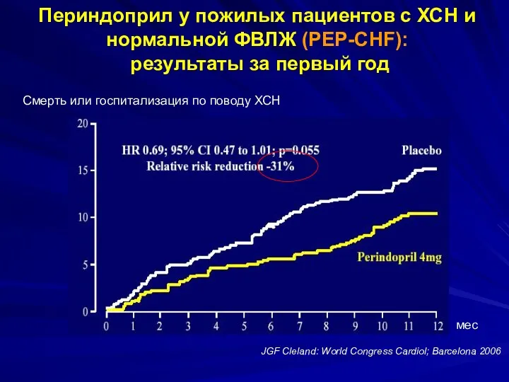 Периндоприл у пожилых пациентов с ХСН и нормальной ФВЛЖ (PEP-CHF):