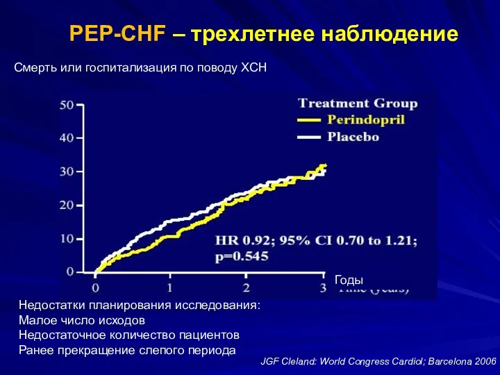 PEP-CHF – трехлетнее наблюдение Смерть или госпитализация по поводу ХСН