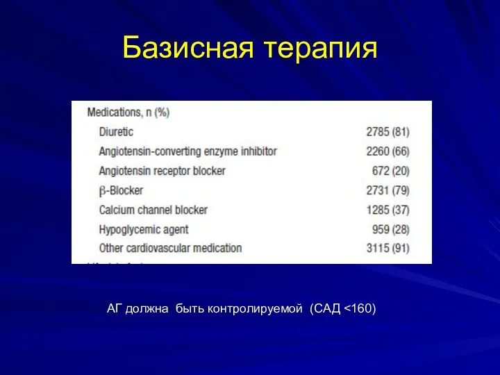 Базисная терапия АГ должна быть контролируемой (САД