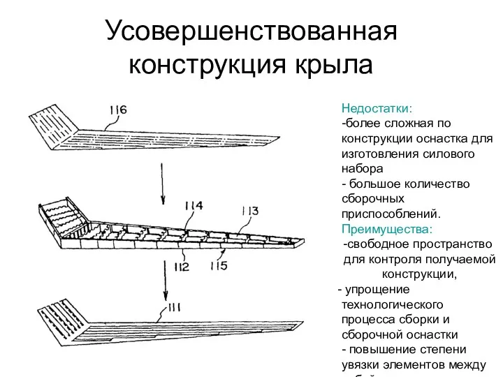 Усовершенствованная конструкция крыла Недостатки: -более сложная по конструкции оснастка для