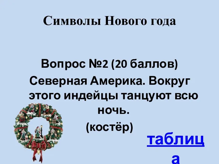 Символы Нового года Вопрос №2 (20 баллов) Северная Америка. Вокруг