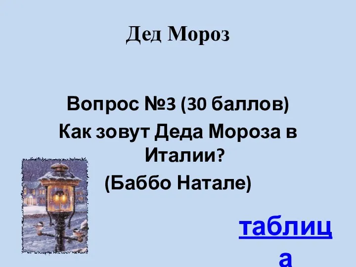 Дед Мороз Вопрос №3 (30 баллов) Как зовут Деда Мороза в Италии? (Баббо Натале) таблица