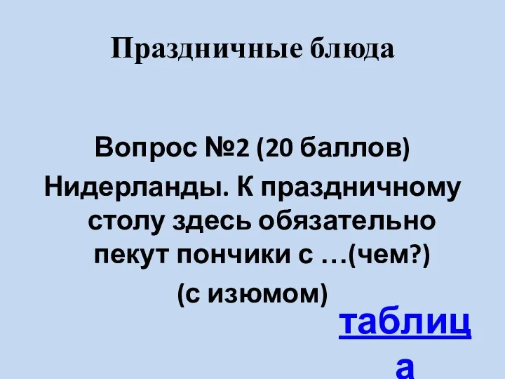 Праздничные блюда Вопрос №2 (20 баллов) Нидерланды. К праздничному столу