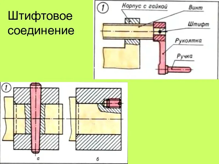 Штифтовое соединение