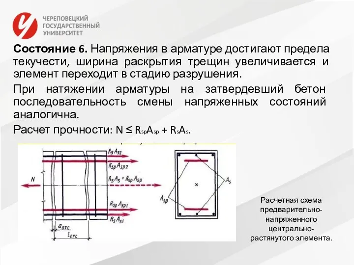 Состояние 6. Напряжения в арматуре достигают предела текучести, ширина раскрытия