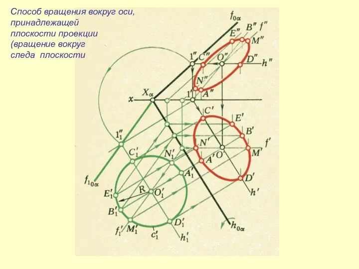Способ вращения вокруг оси, принадлежащей плоскости проекции (вращение вокруг следа плоскости