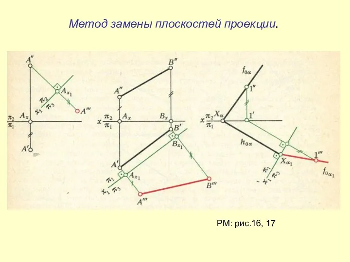Метод замены плоскостей проекции. РМ: рис.16, 17