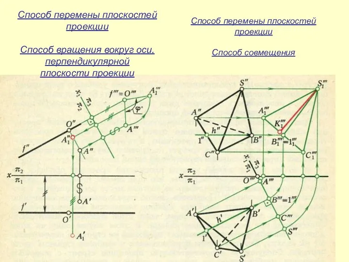 Способ перемены плоскостей проекции Способ вращения вокруг оси, перпендикулярной плоскости