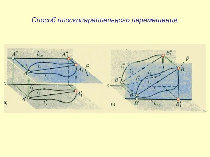 Способ плоскопараллельного перемещения,