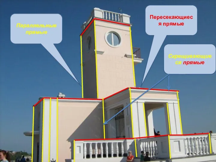 Параллельные прямые Пересекающиеся прямые Скрещивающиеся прямые