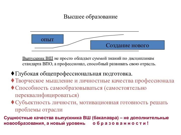 опыт Создание нового Выпускник ВШ не просто обладает суммой знаний