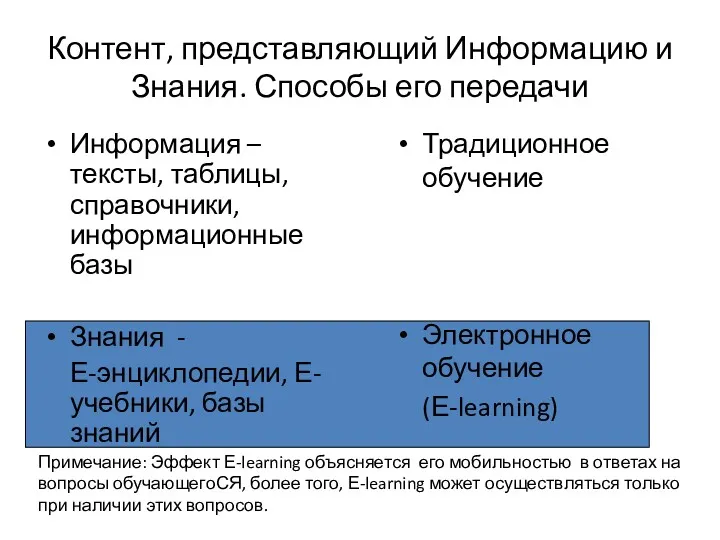 Контент, представляющий Информацию и Знания. Способы его передачи Информация –