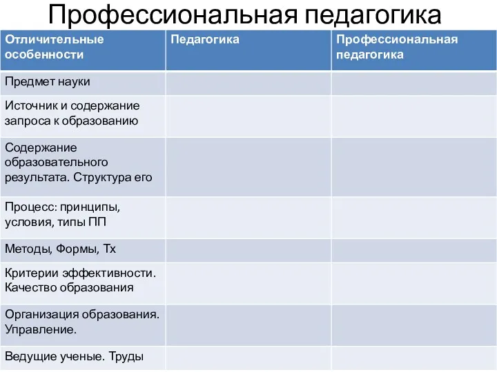 Профессиональная педагогика