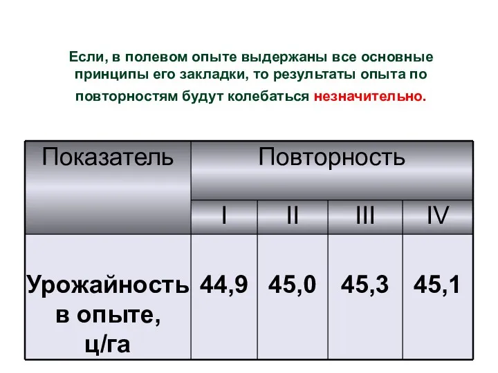 Если, в полевом опыте выдержаны все основные принципы его закладки,