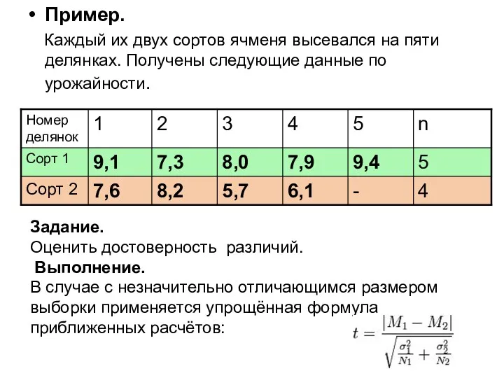 Пример. Каждый их двух сортов ячменя высевался на пяти делянках.