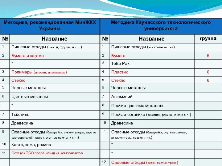 Методологическая основа исследований