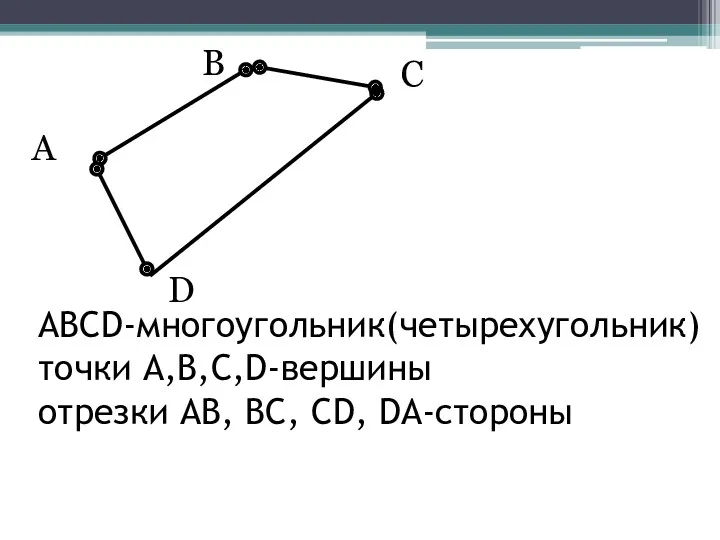 ABCD-многоугольник(четырехугольник) точки A,B,C,D-вершины отрезки AB, BC, CD, DA-стороны С В D A
