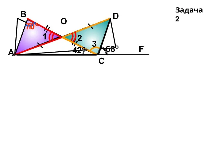 А D С В О ? 1 2 3 F 42o 68o 70o Задача 2