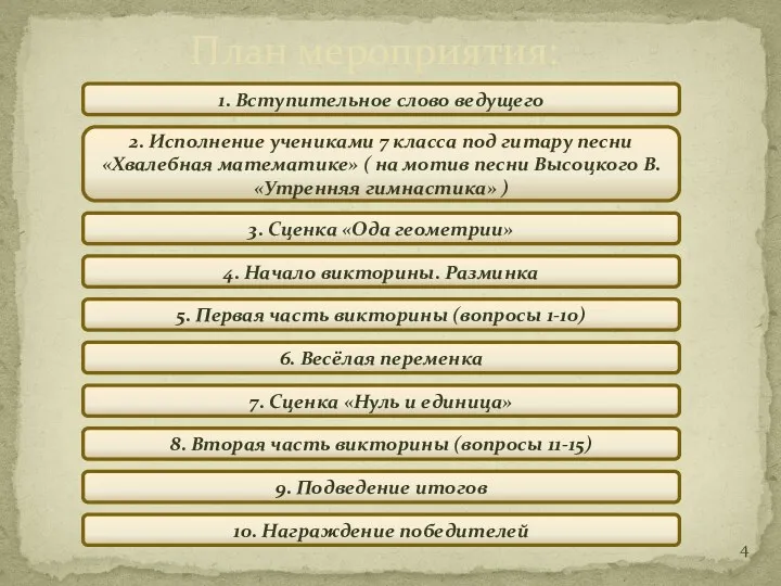 План мероприятия: 1. Вступительное слово ведущего 2. Исполнение учениками 7