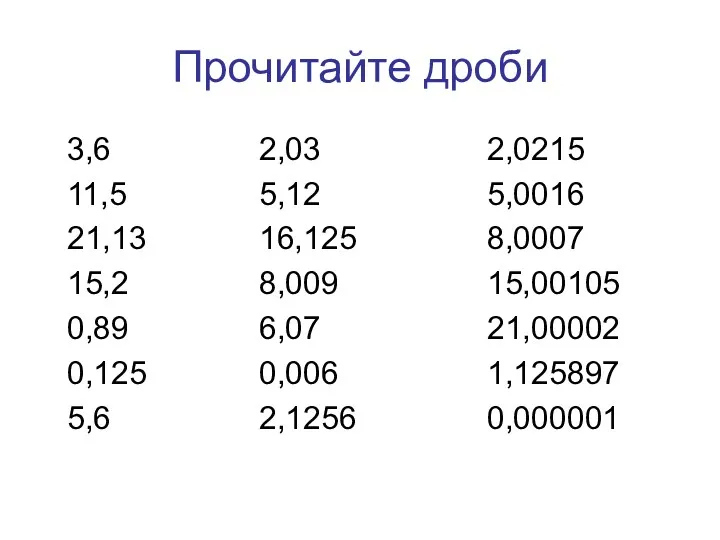 Прочитайте дроби 3,6 11,5 21,13 15,2 0,89 0,125 5,6 2,03