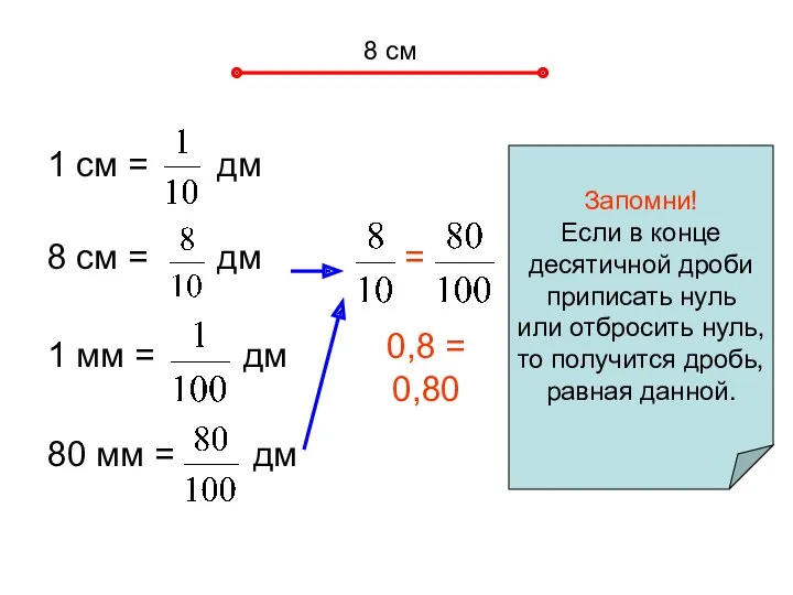 1 см = дм 8 см = дм 1 мм